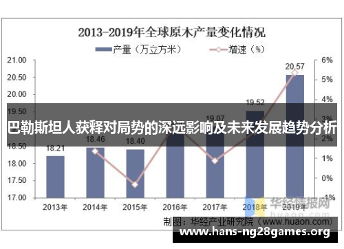巴勒斯坦人获释对局势的深远影响及未来发展趋势分析