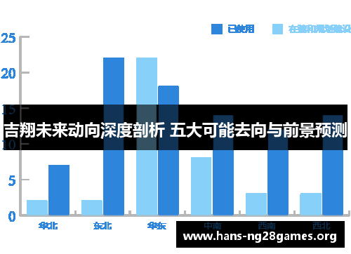吉翔未来动向深度剖析 五大可能去向与前景预测